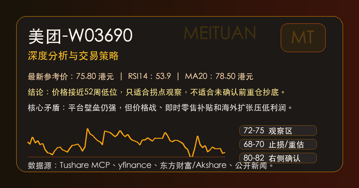 美团-W 03690.HK 最新报告预览图