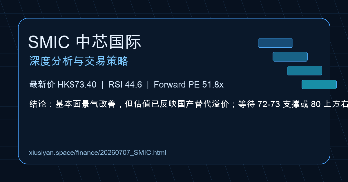 中芯国际 00981.HK 最新报告预览图