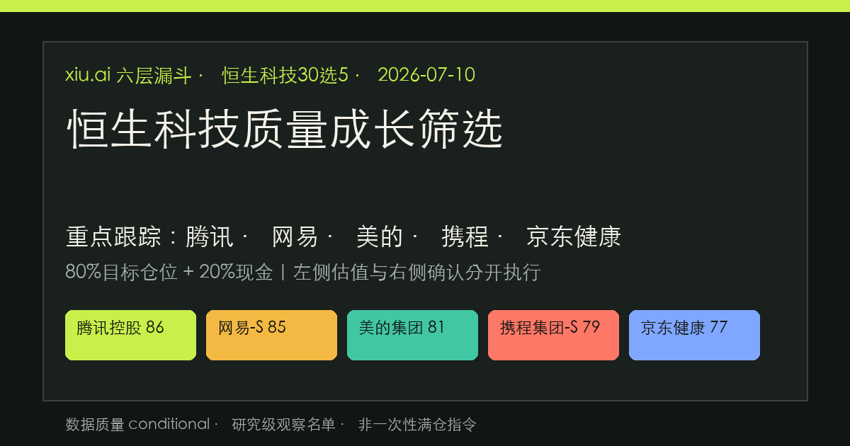 恒生科技质量成长筛选：五股重点跟踪名单 预览图