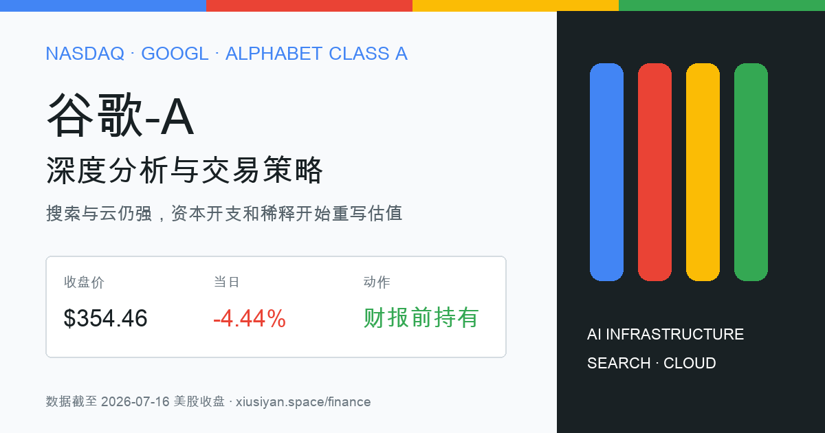谷歌-A GOOGL 最新报告预览图
