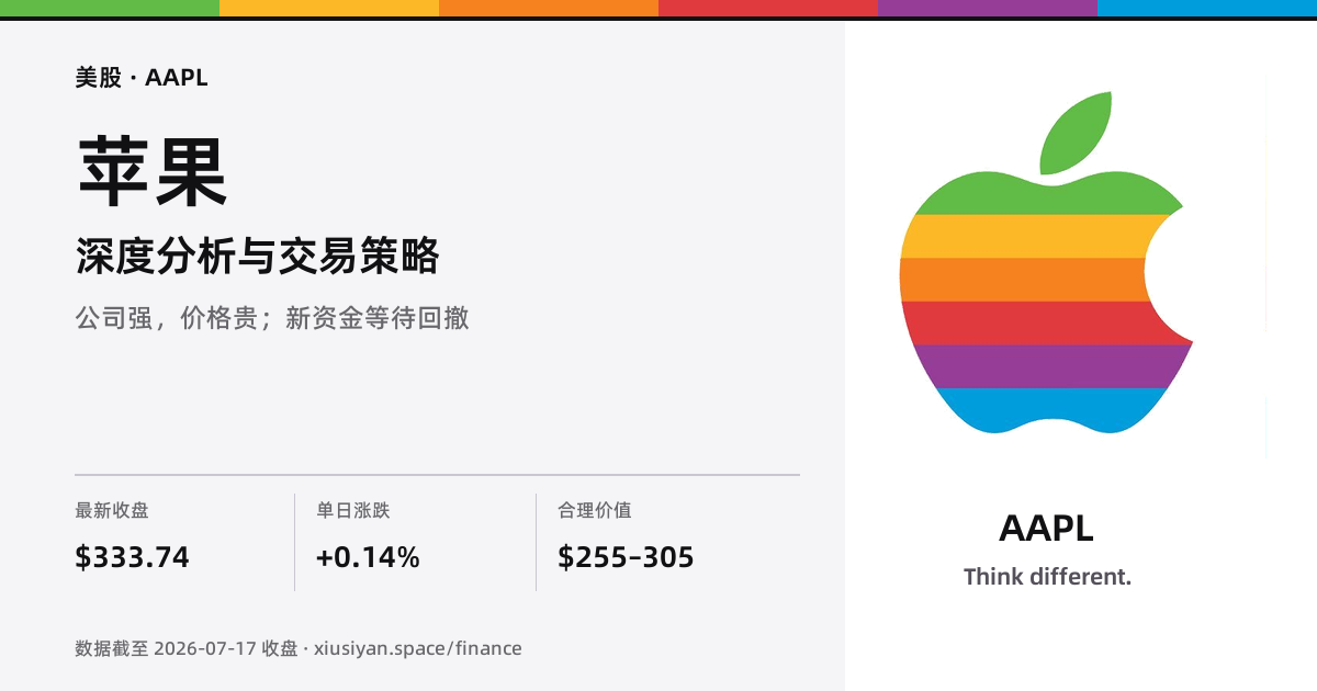 苹果 AAPL 最新报告预览图