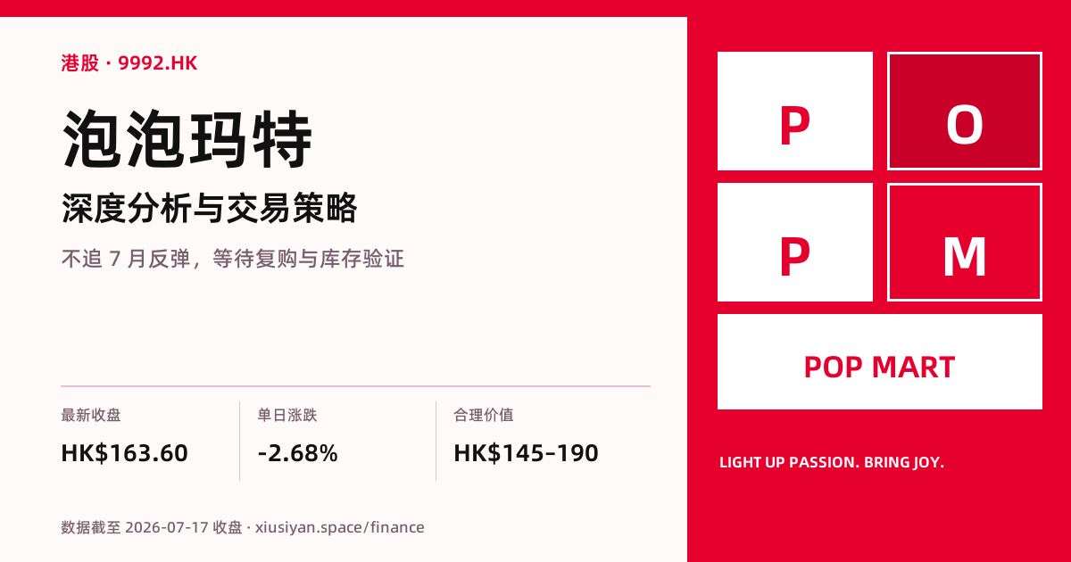 泡泡玛特 09992.HK 最新报告预览图