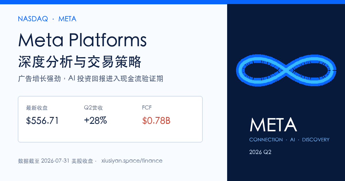 Meta Platforms META 最新报告预览图
