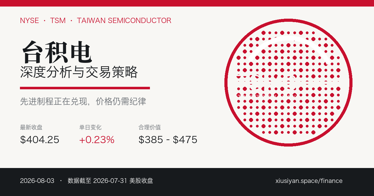 台积电 TSM 最新报告预览图