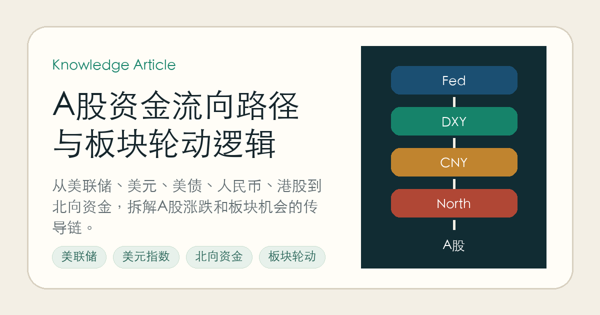A股资金流向路径与板块轮动逻辑封面